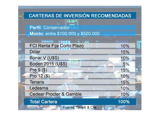 Cuáles serán las mejores opciones para invertir en 2010 (foto 1)