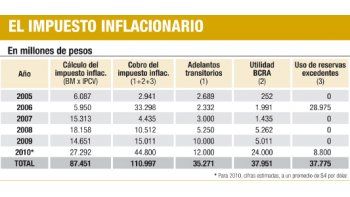 ámbito.com | Frenar precios: ¿mala noticia para el Gobierno?