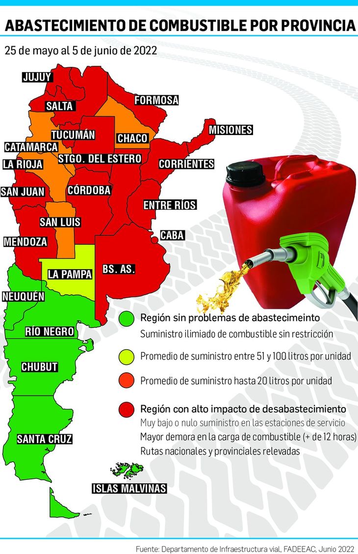 Ya es crítica la situación en 19  distritos por el faltante de gasoil