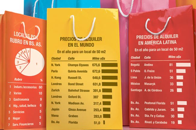 Glamour y lujo por las zonas comerciales más costosas del mundo (foto 1)