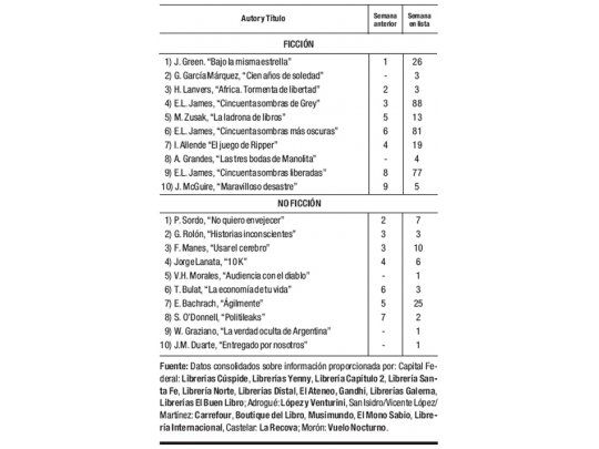 Las cifras del libro