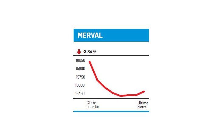 ámbito.com | No fue el martes 13