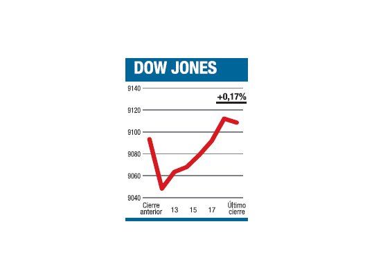 Los balances siguen dominando el mercado