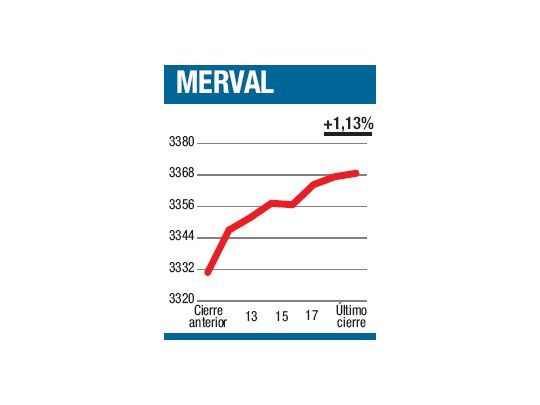 Ensayó rebote propio