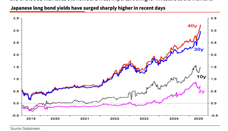 Fuente: Société Générale.