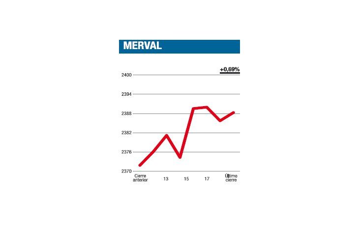 ámbito.com | Se sumó a la caravana