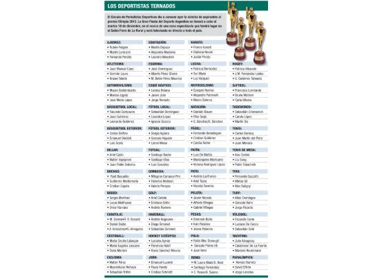 Olimpia 2012: Los deportistas ternados