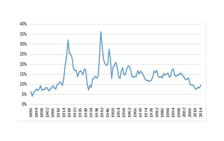 Comercio entre Argentina y EEUU cayó a niveles de la crisis del 30