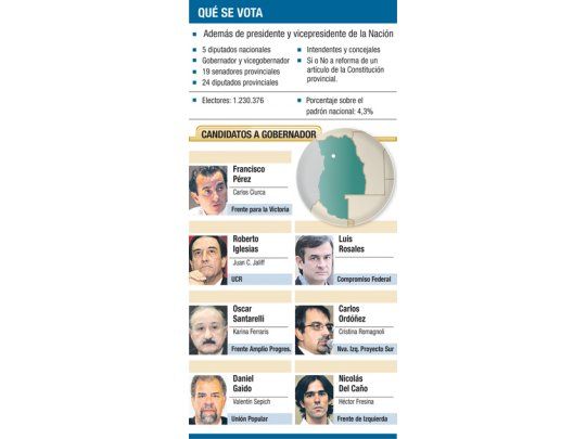 Mendoza: única plaza que siembra dudas