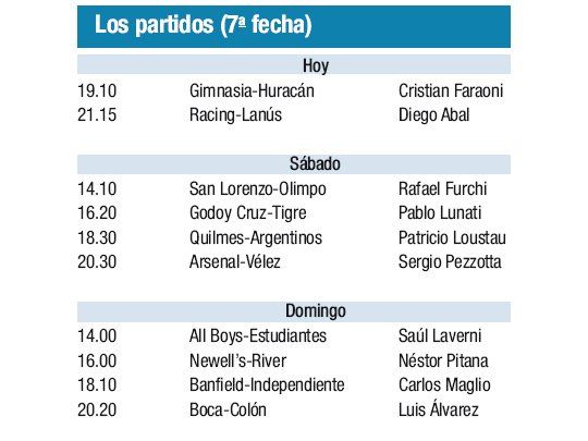 Los partidos (7° fecha)