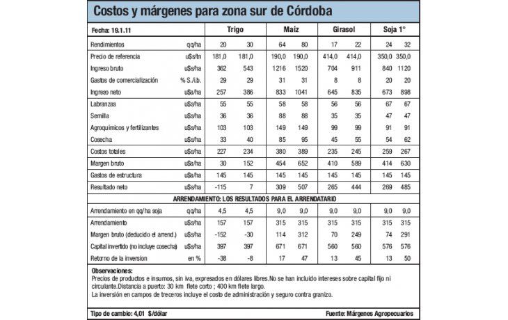 Cultivos expuestos al riesgo climático
