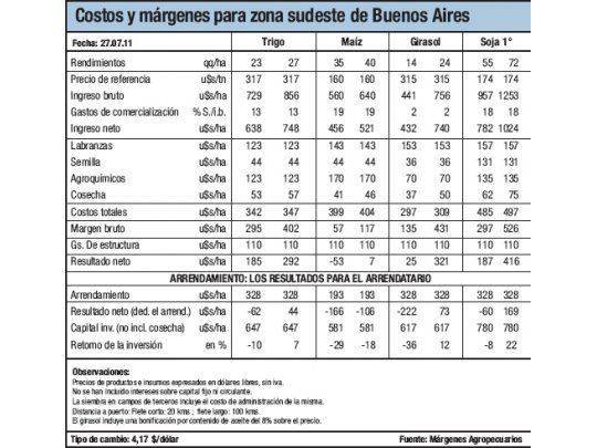 Sin cambios sustanciales