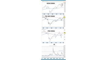 ámbito.com | Mercado americano en un mes muy importante