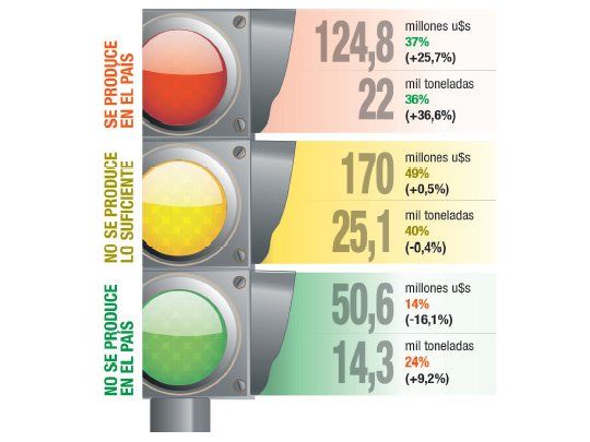 Tormenta perfecta en el sector textil:  en el año cae 25%