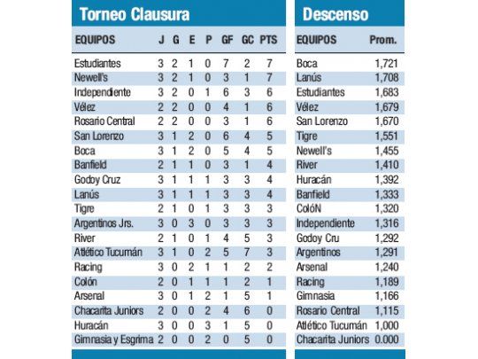 Torneo clausura
