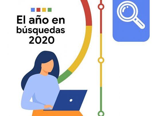 Como era de esperar, el coronavirus fue el tema más consultado.