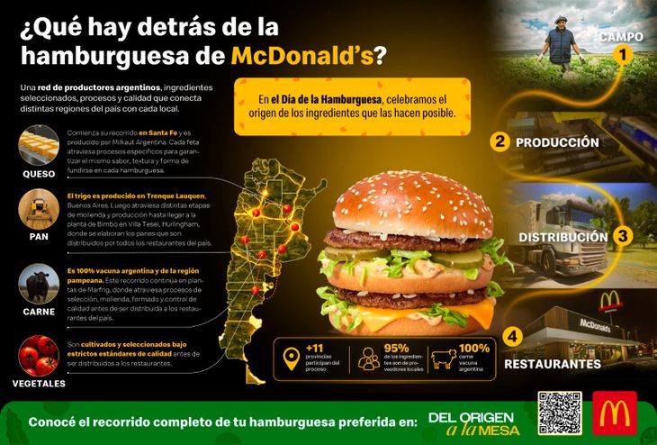 Este 28 de mayo, McDonald’s se suma a una nueva edición del Día de la Hamburguesa. Este 28 de mayo, McDonald’s se suma a una nueva edición del Día de la Hamburguesa.