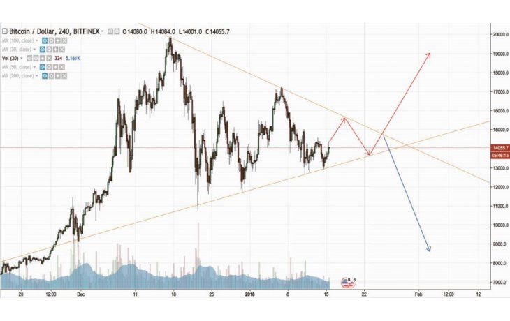 ámbito.com | Bitcoin: ¿Listo para un nuevo round?
