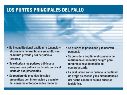 Corte despenaliza el consumo de droga y traslada debate al Congreso