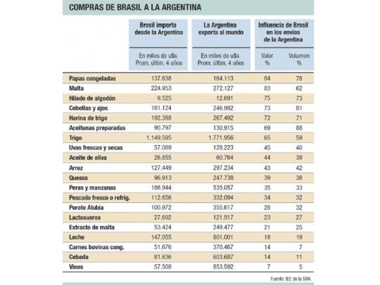 ¿La producción al borde del abismo?