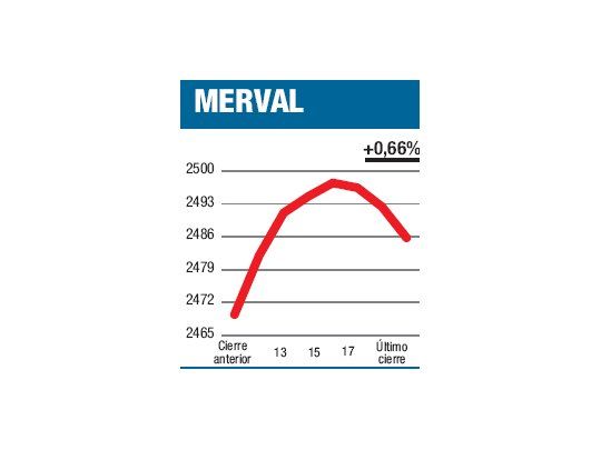 Enderezando las bananas