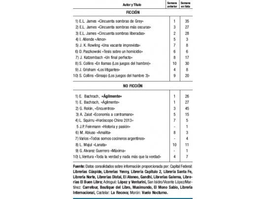 Novedades sólo en no ficción