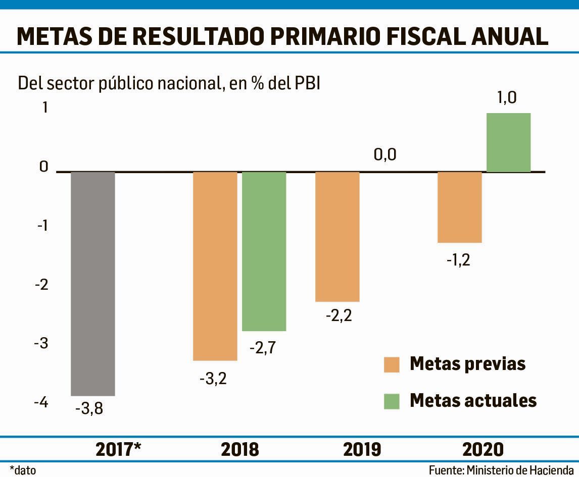 Ley ómnibus que suma todo: PPP, impuestos, deuda y retenciones (foto 1)