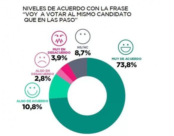 Encuesta de la consultora Zubán, Córdoba y Asociados.