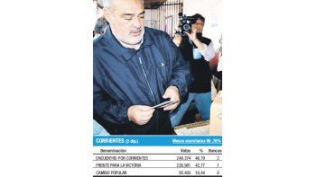 La lista respaldada por el gobernador radical Ricardo Colombi  se impuso con solidez en las elecciones de ayer y desplazó al Frente para la Victoria al segundo puesto.