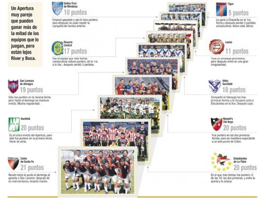 Al Campeonato le sobran candidatos