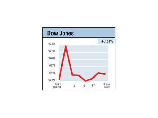 Fracaso del mercado II
