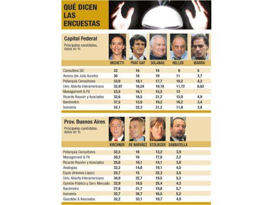 Kirchner místico en un show para retener voto PJ