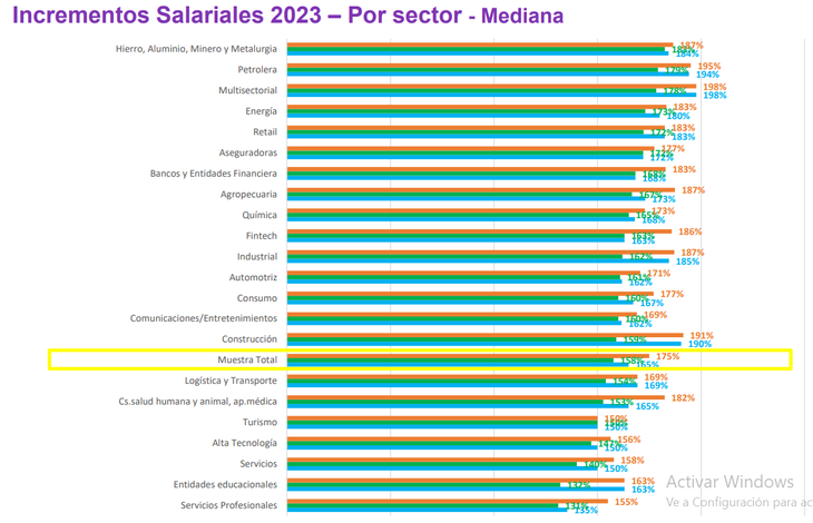 what is projected for 2024 - 24 Hours World