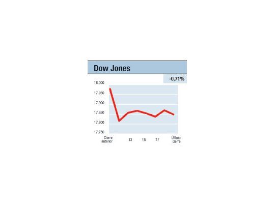 Reserva con suspenso