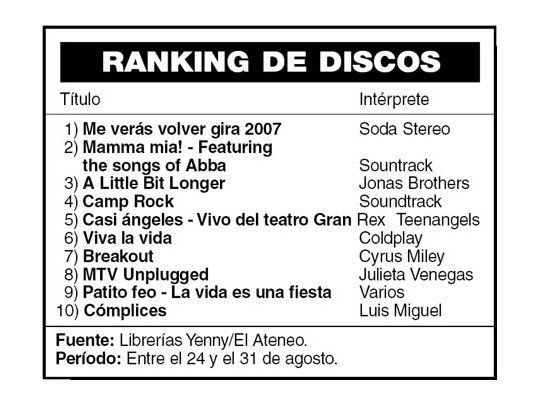 Ranking de discos
