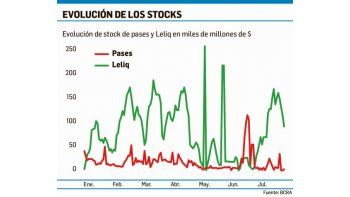 ámbito.com | BCRA cambia tasa de referencia y anticipa un mayor nivel de inflación