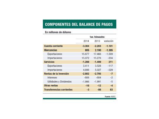 Deuda externa ya se ubica en u$s 137.810 millones