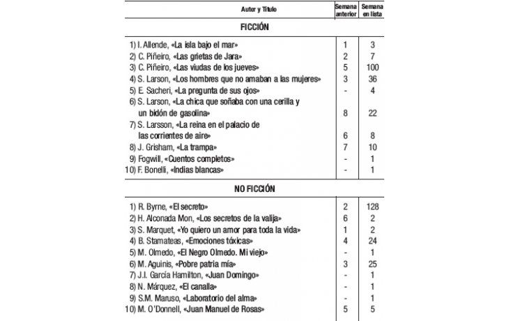 Profusión de nuevas lecturas