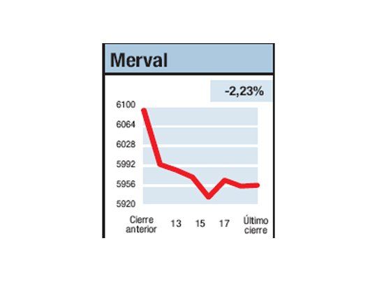 Fogonazo en el tablero