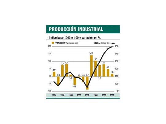 Se derrumbó la industria en enero: caída fue 11%