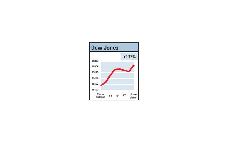 ámbito.com | Esta es Janet Yellen