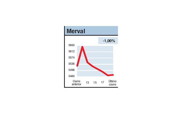 ámbito.com | Por ahora, más de lo mismo