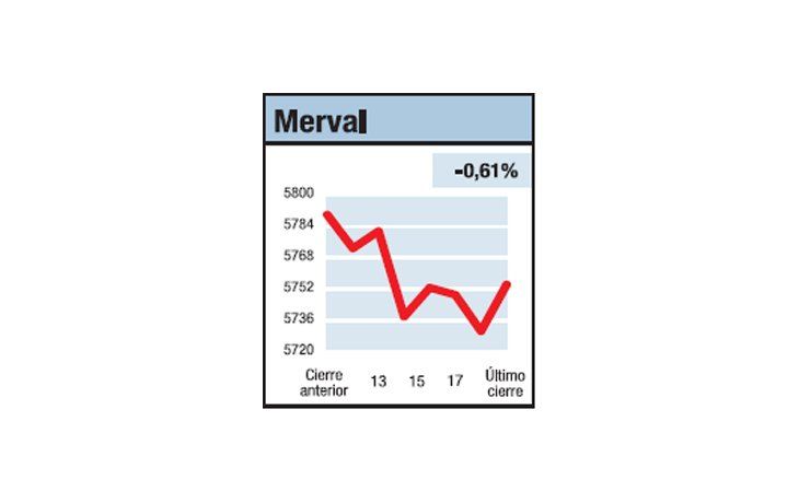 ámbito.com | Un vacío de demanda