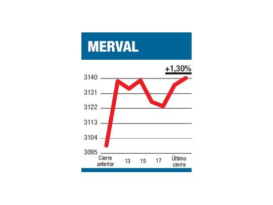 Apuntando al núcleo