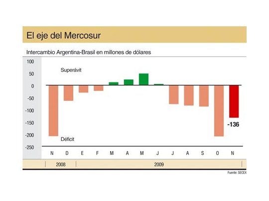 Brasil crecerá más y traccionará con fuerza