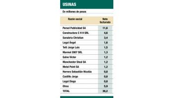 ámbito.com | Evasión: indigentes facturaron $ 36 millones con sociedades fantasma