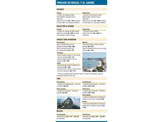 ¿Hoy es más barato viajar al Caribe que a Brasil?