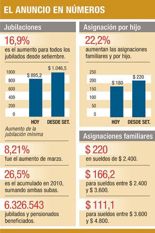 Cristina, a empresarios: ‘‘No deben ajustar precios’’ (foto 1)