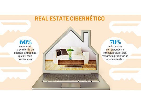 Plataformas web, los aliados del negocio inmobiliario