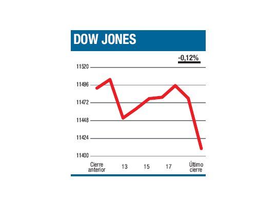 Pareciera que el mercado ya construyó el techo